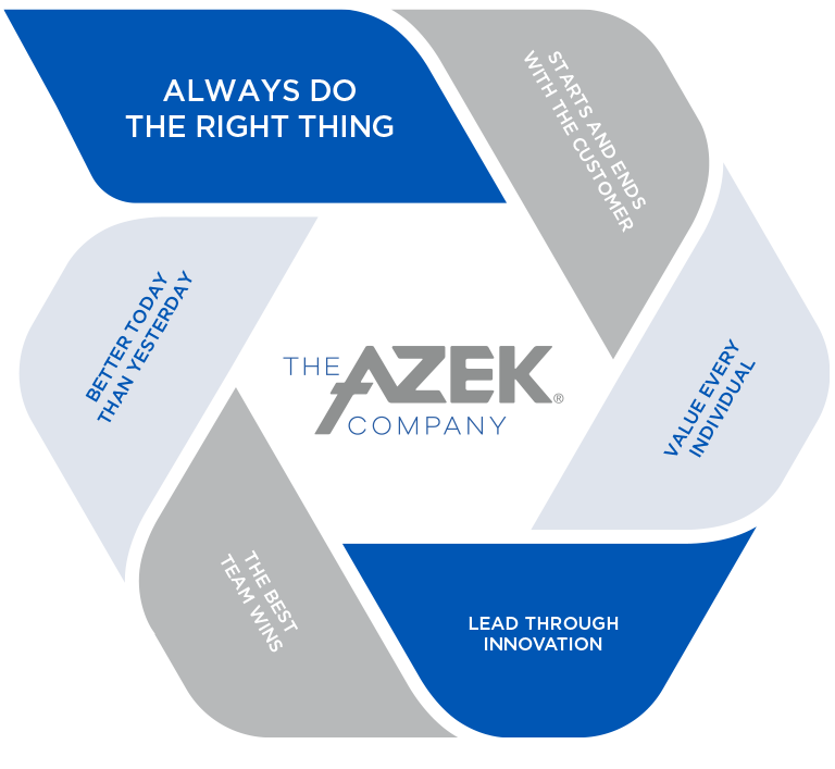 Core values graphic