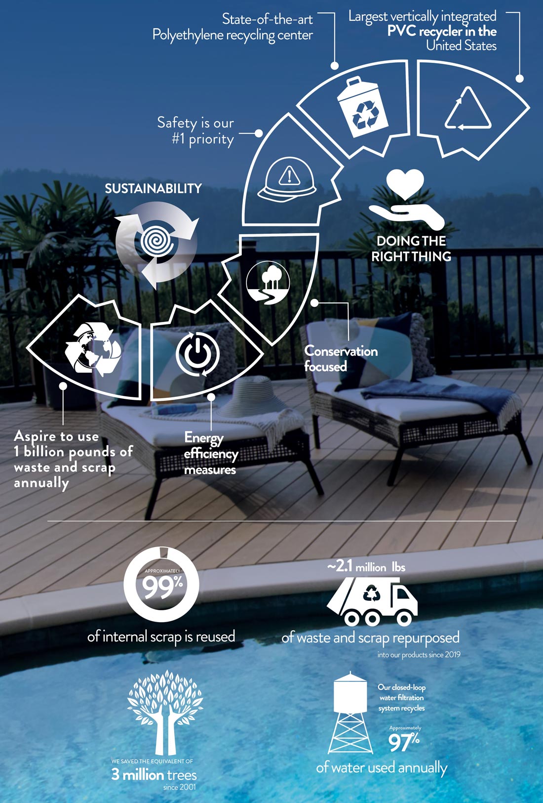 Infographic